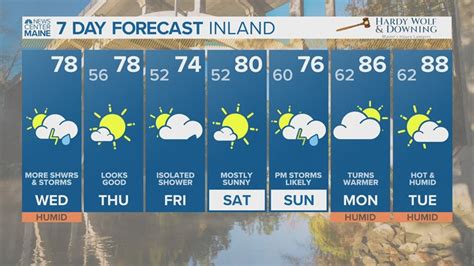 scarborough maine weather 10 day forecast